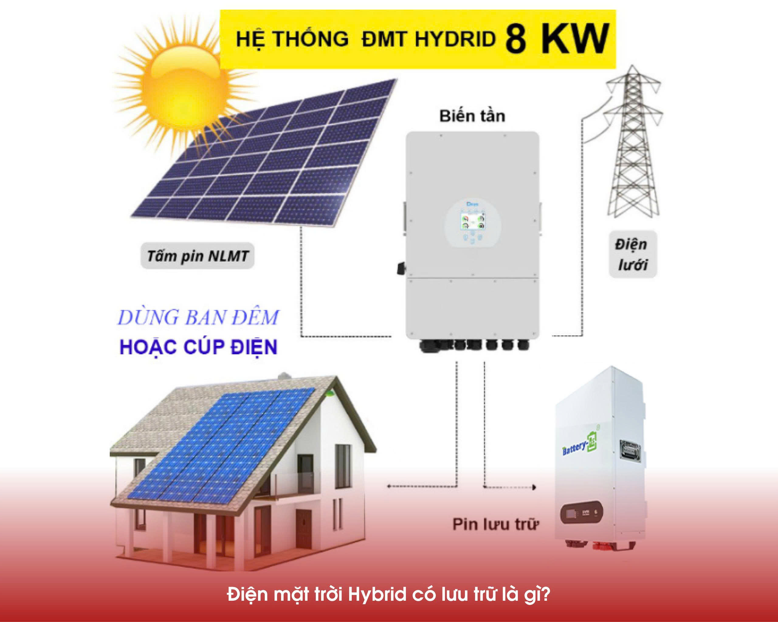 Điện mặt trời Hybrid có lưu trữ là gì?