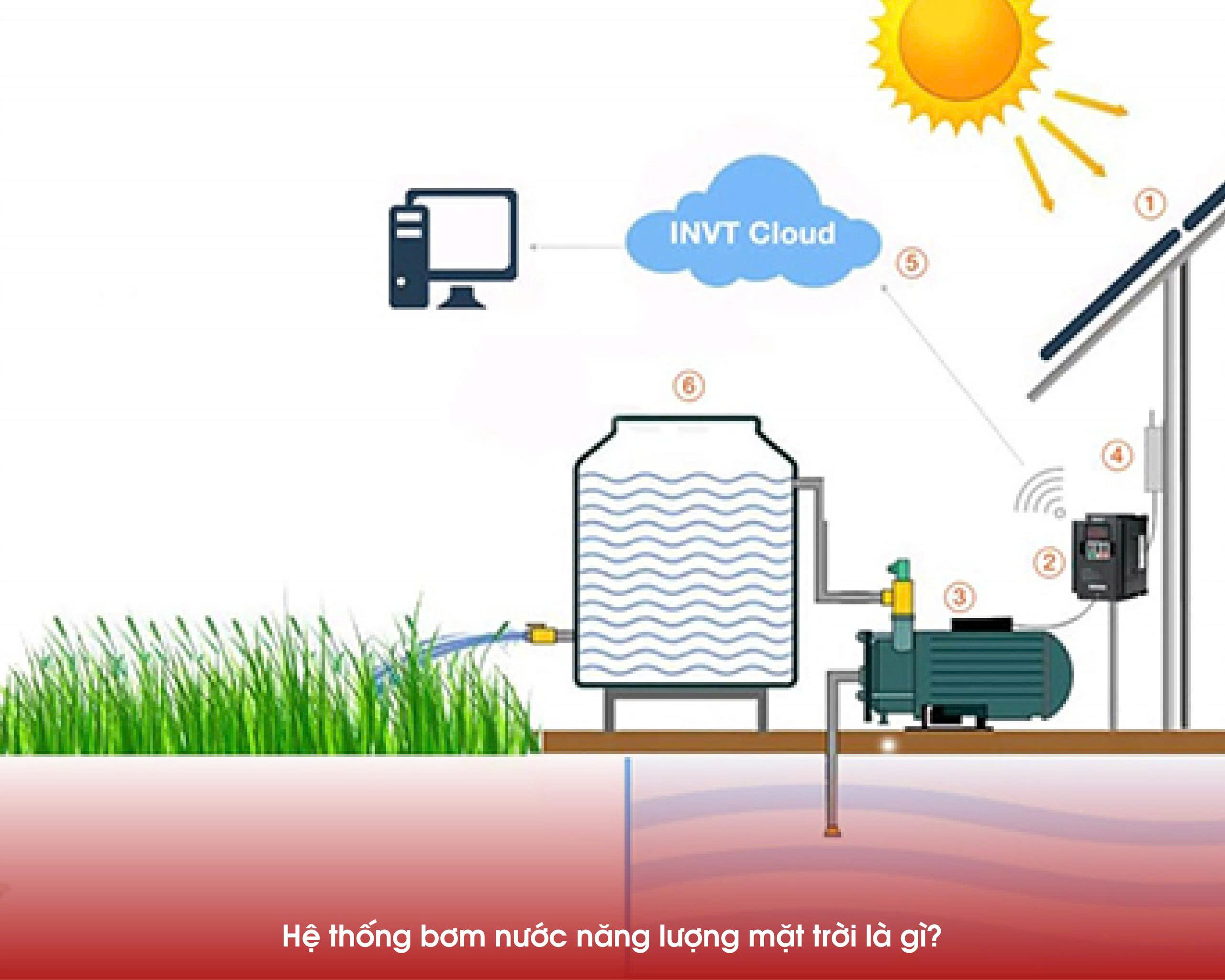 Hệ thống bơm nước năng lượng mặt trời là gì?