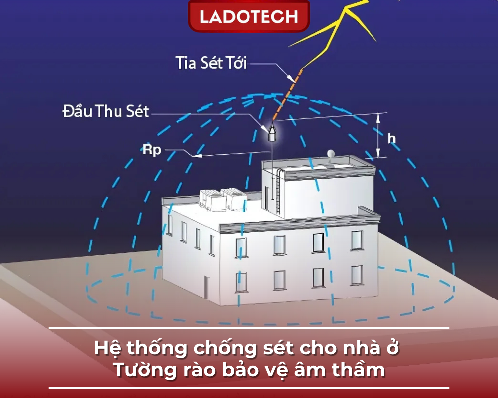 Hệ thống chống sét cho nhà ở – tường rào bảo vệ âm thầm