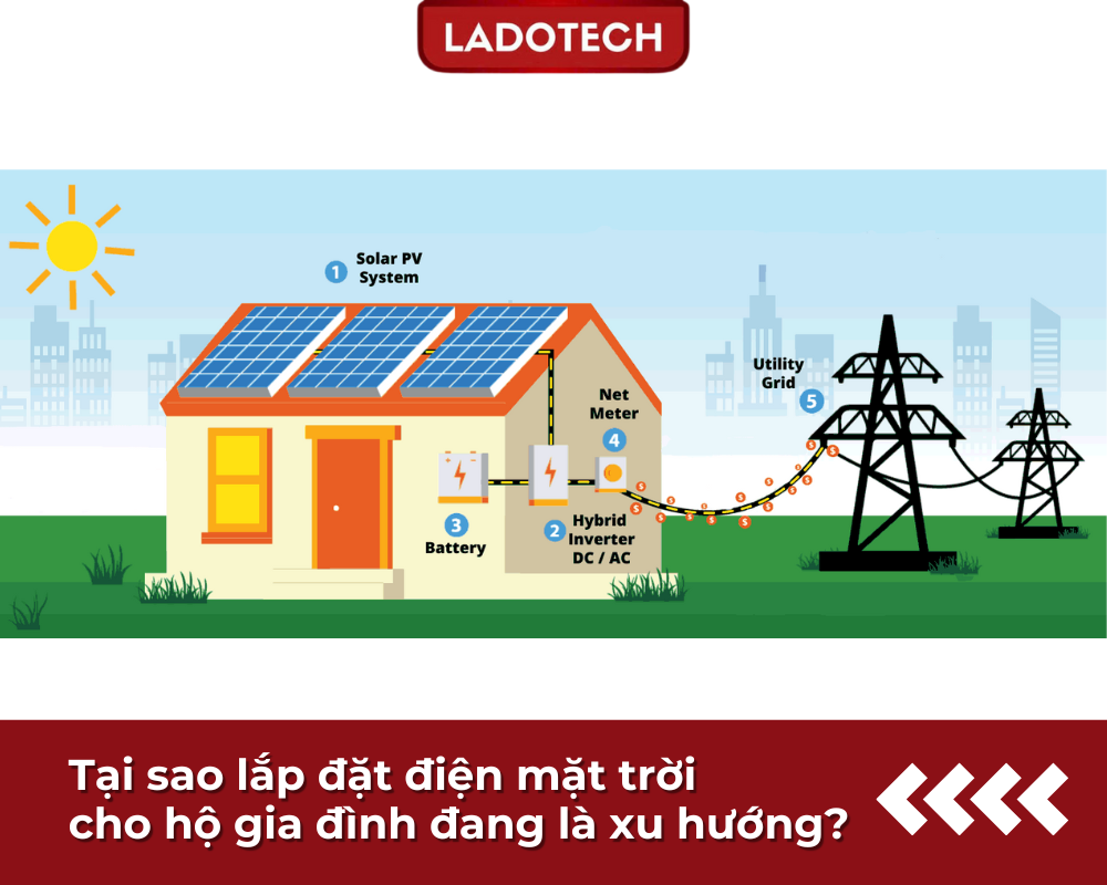 Tại sao lắp đặt điện mặt trời cho hộ gia đình đang là xu hướng?