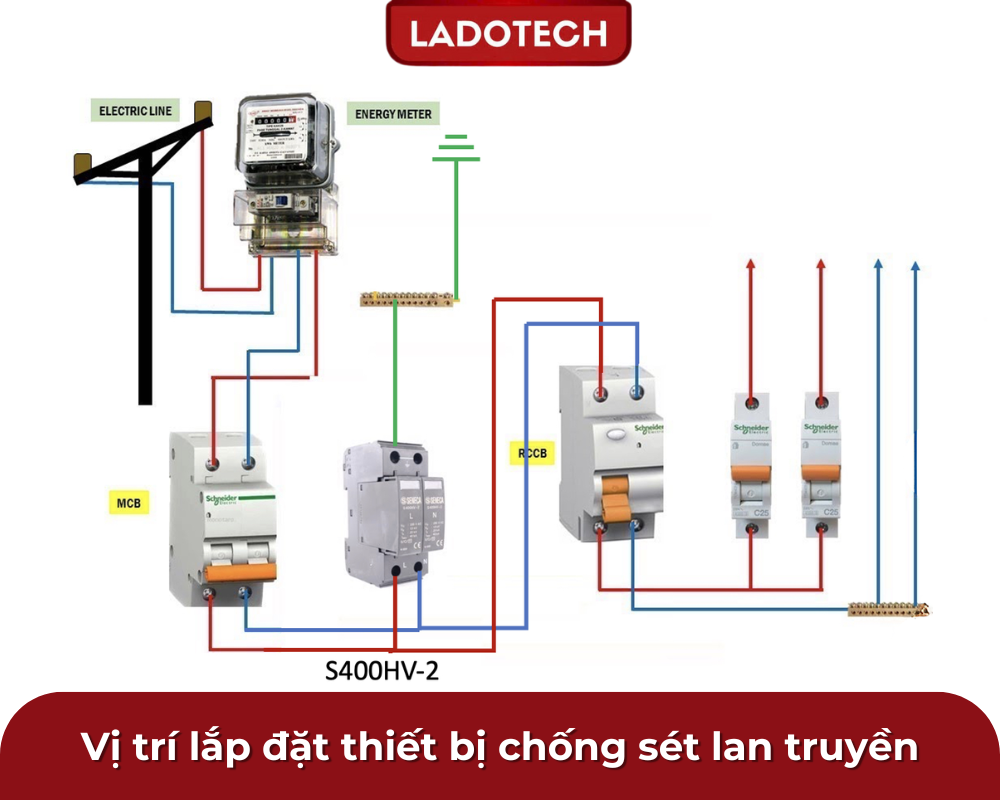 Vị trí lắp đặt thiết bị chống sét lan truyền